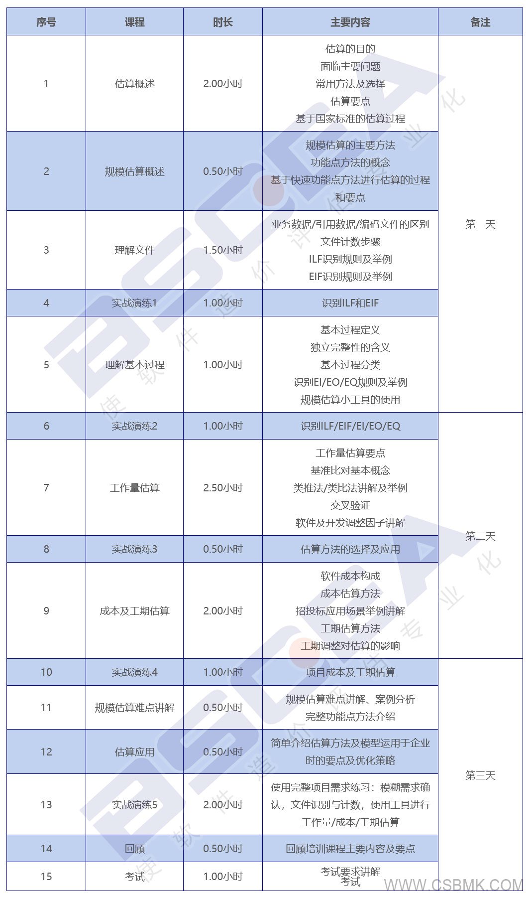 軟件工程造價(jià)師培訓課程安排.jpg 軟件工程造價(jià)師培訓課程安排.jpg