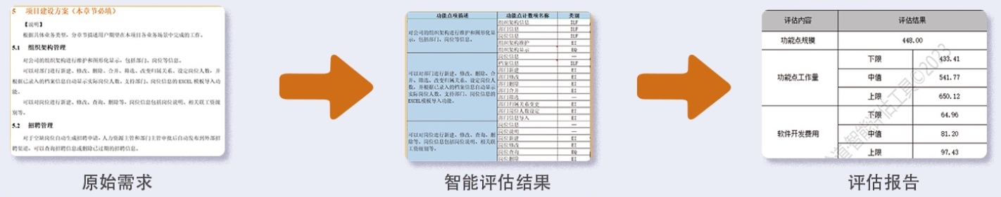 軟件造價(jià)評估工具
