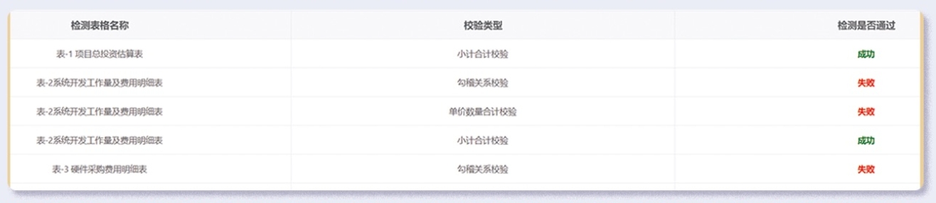 軟件造價(jià)智能評估工具